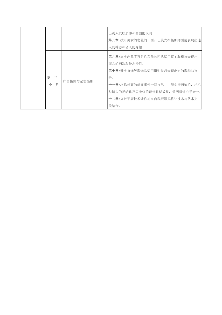 风光摄影人像摄影周末班课程教育大纲.doc_第2页