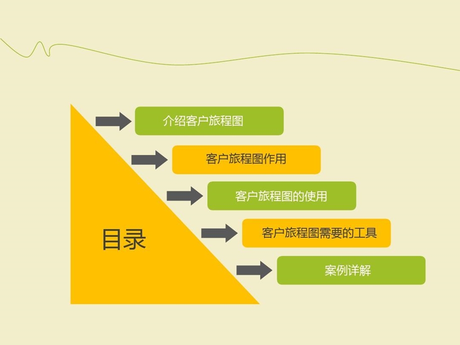 产品交互设计客户旅程图课件.ppt_第3页