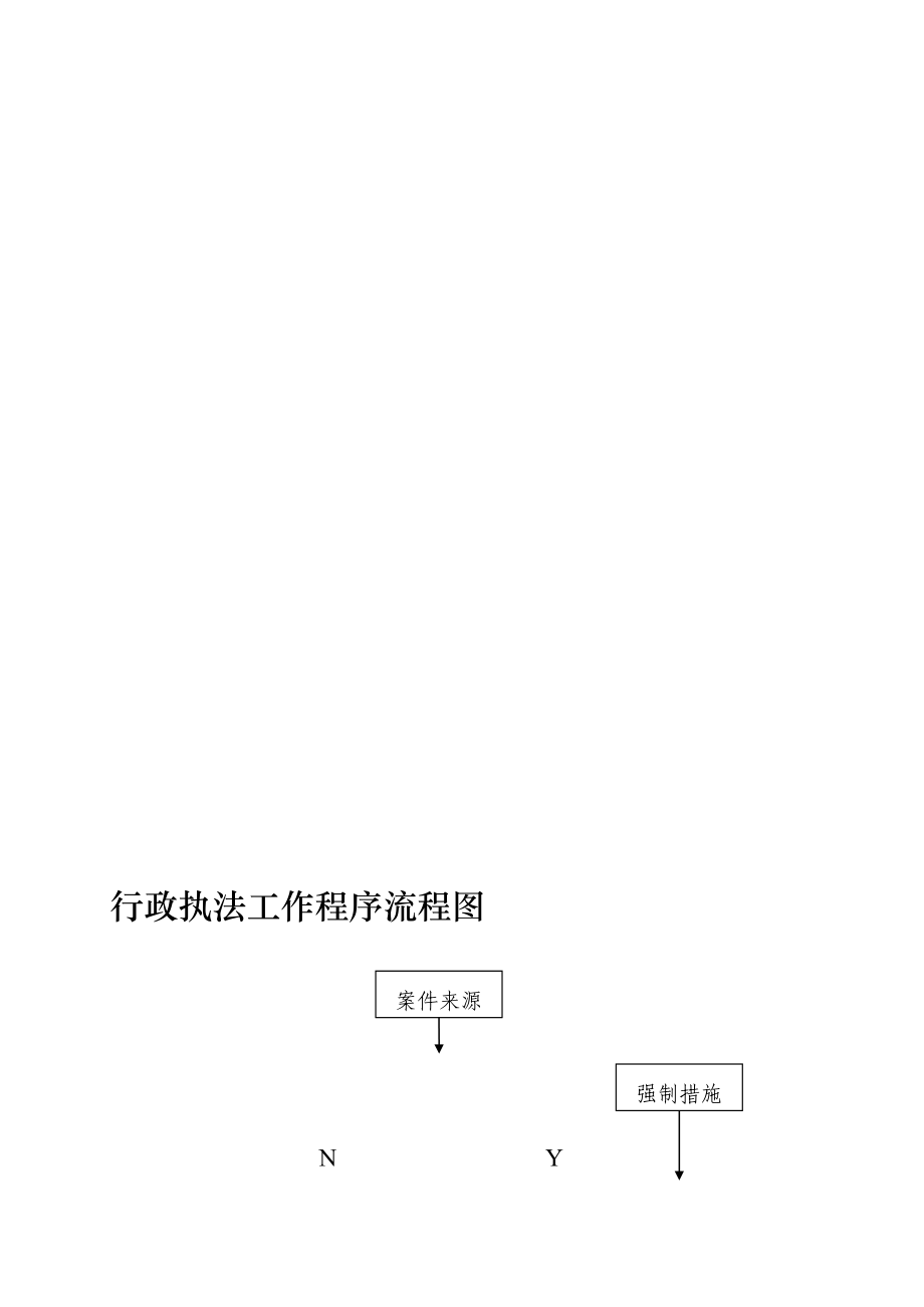 行政执法工作程序流程图.doc_第2页