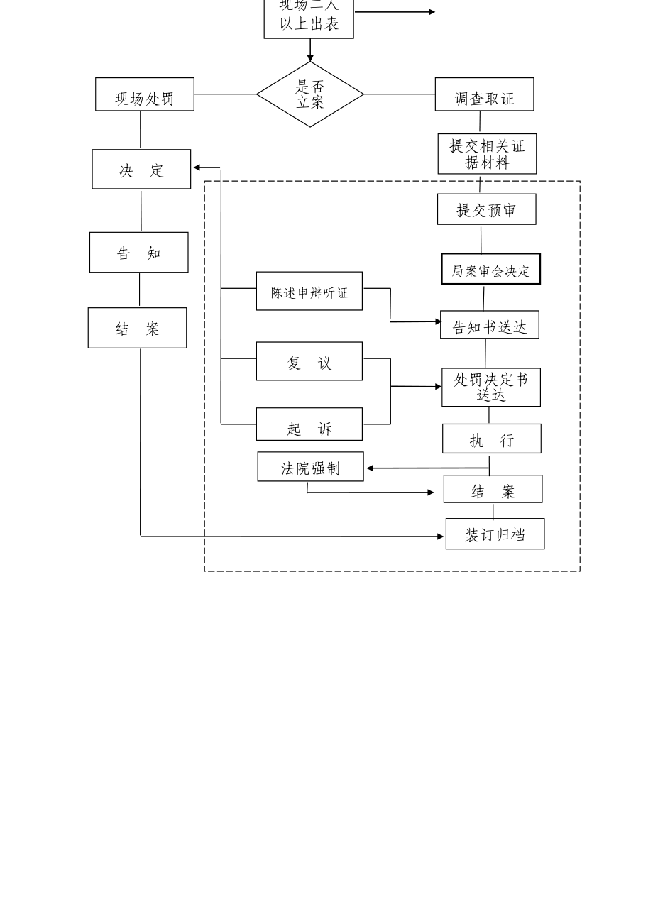 行政执法工作程序流程图.doc_第3页