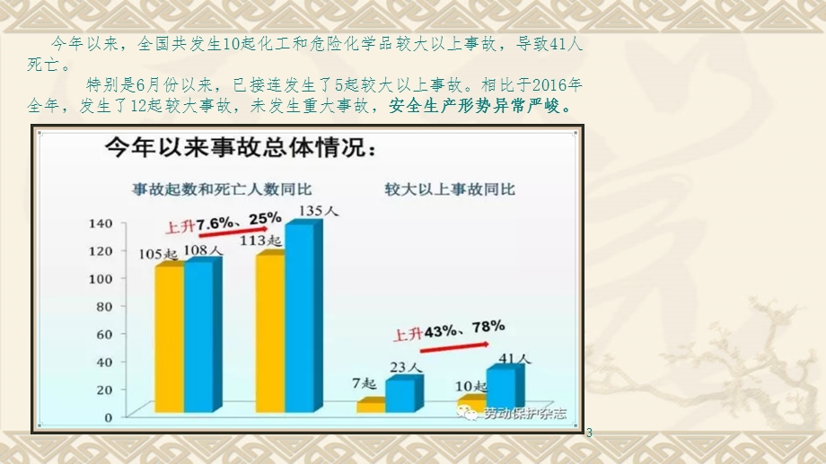 上半年10起较大化工事故情况课件.ppt_第3页