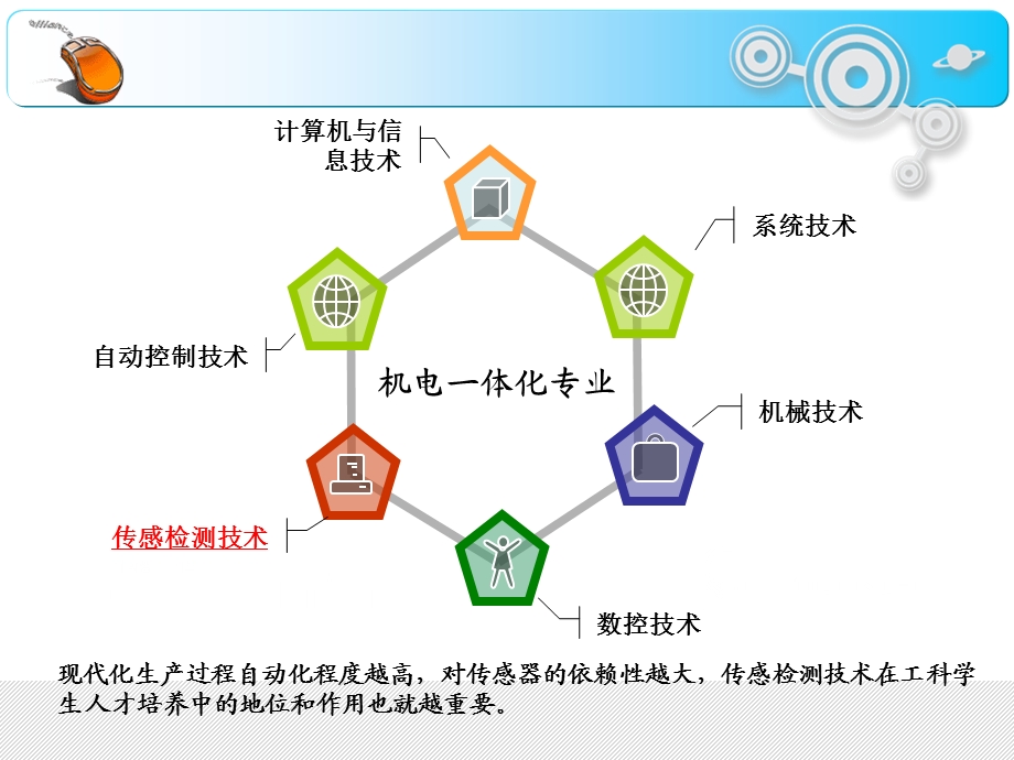 传感器与检测技术说课课件.ppt_第2页