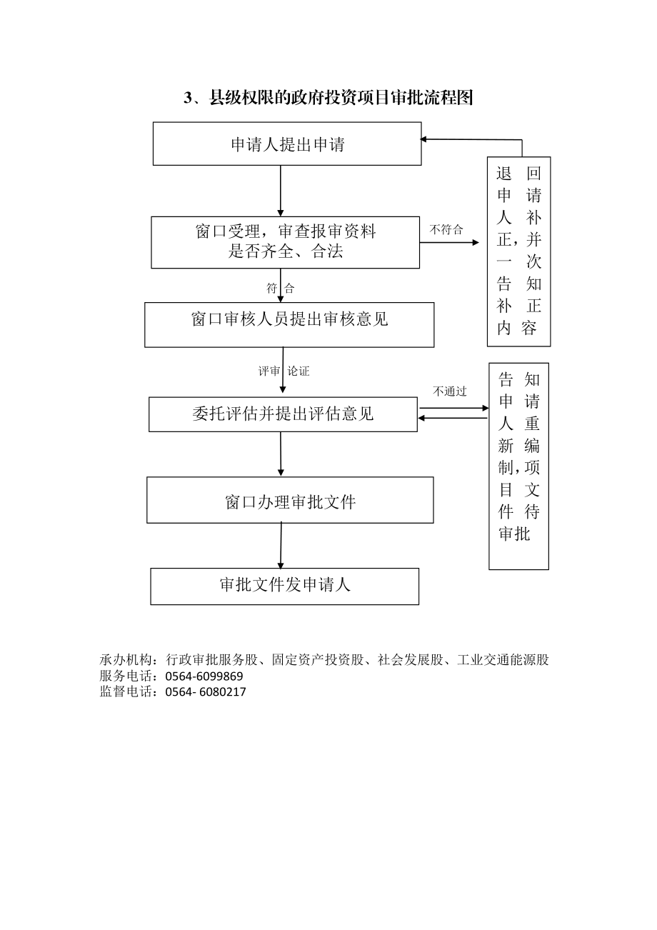 县发改委行政权力运行流程图.doc_第2页