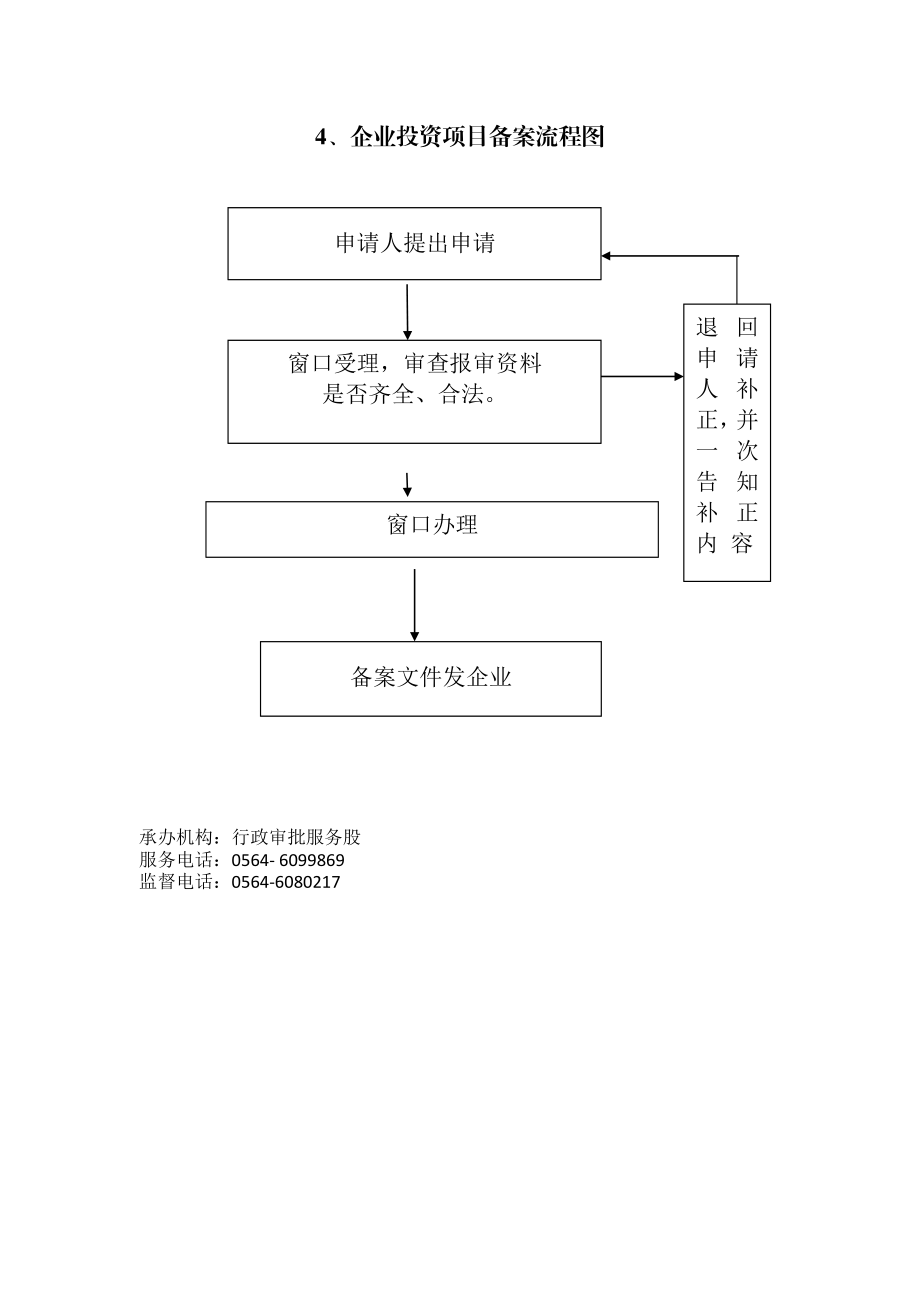 县发改委行政权力运行流程图.doc_第3页