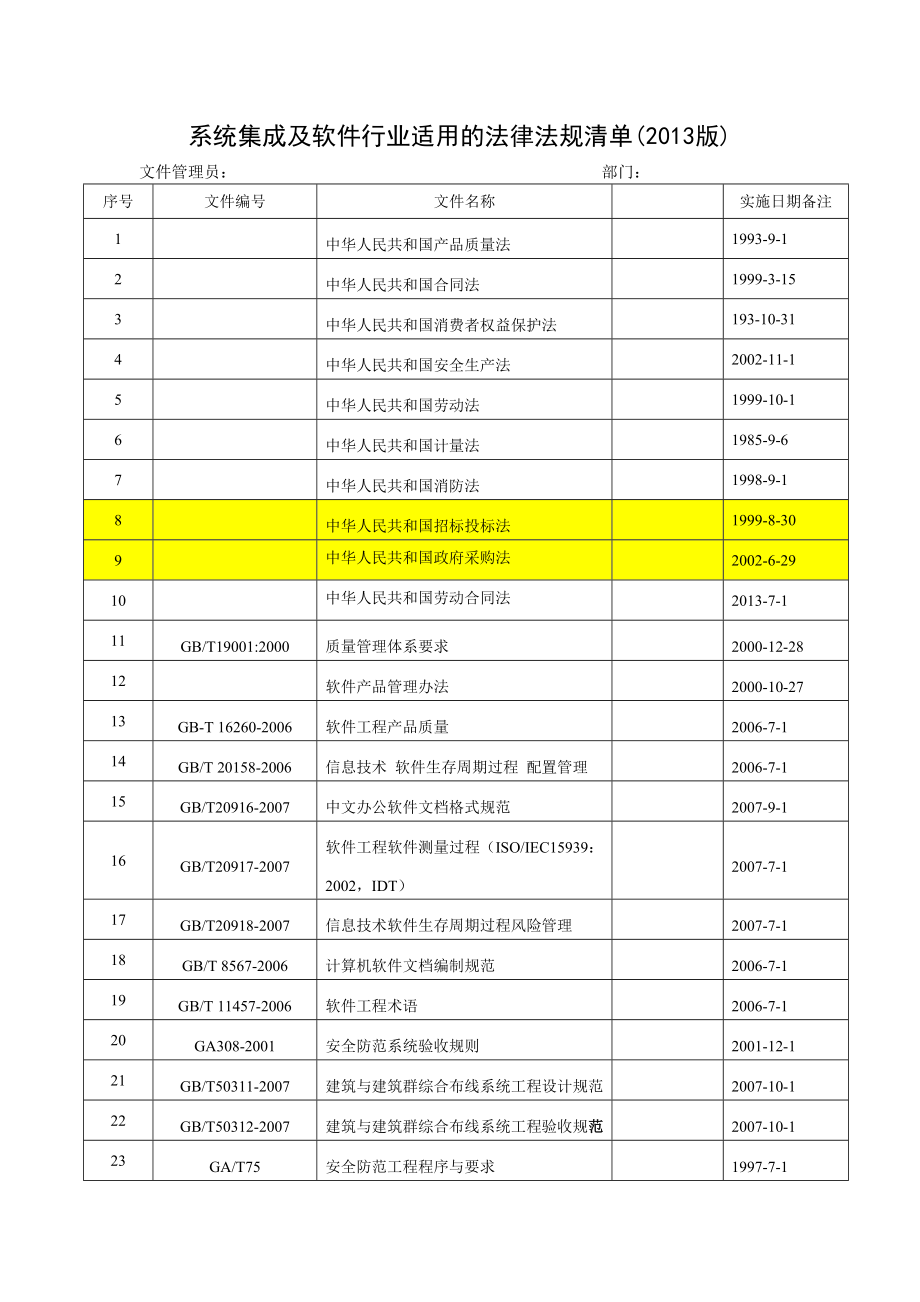 系统集成及软件行业适用的法律法规清单().doc_第1页