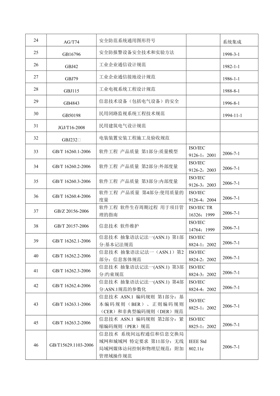 系统集成及软件行业适用的法律法规清单().doc_第2页