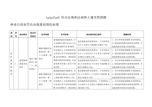 林业行政处罚自由裁量权细化标准.doc