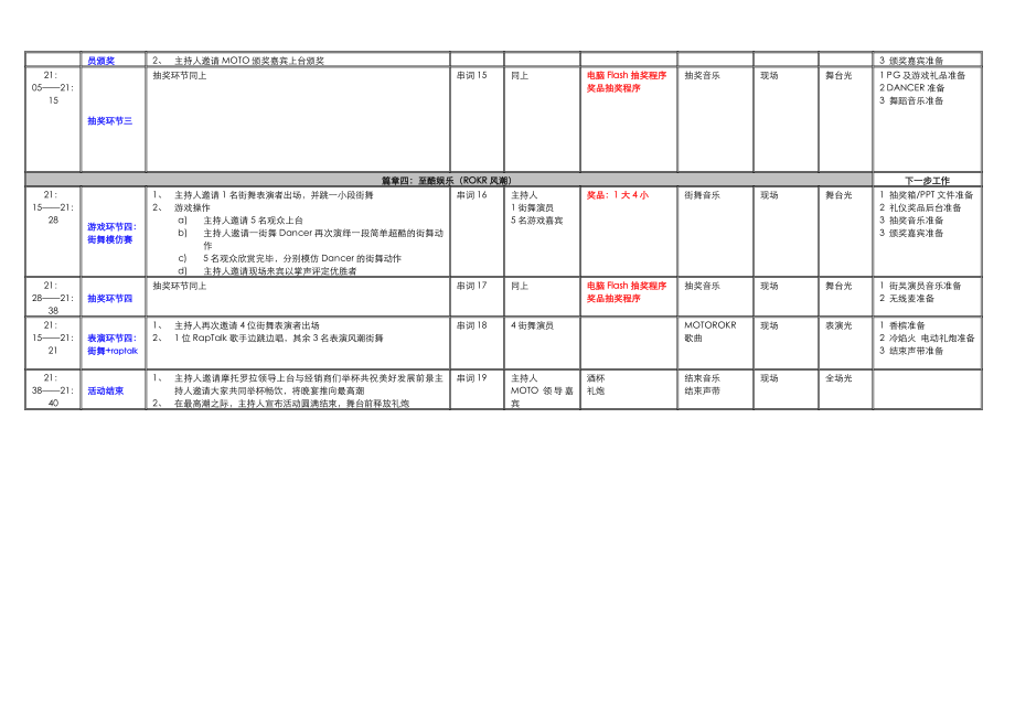 MOTO经销商客户大会晚宴细化流程0410西安区.doc_第3页