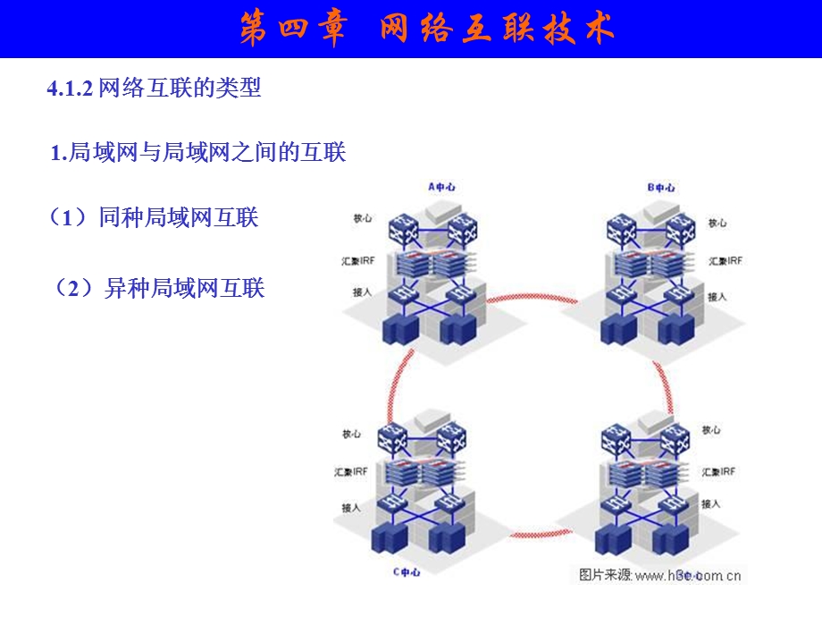 计算机网络技术与应用网络互联技术.ppt_第3页