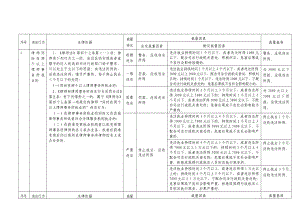 司法厅行政处罚自由裁量基准制度DOC.doc