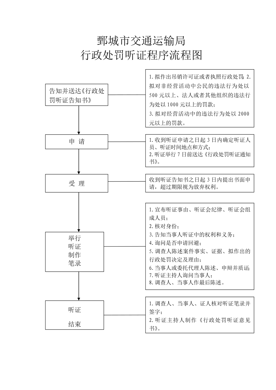 行政复议流程图.doc_第2页