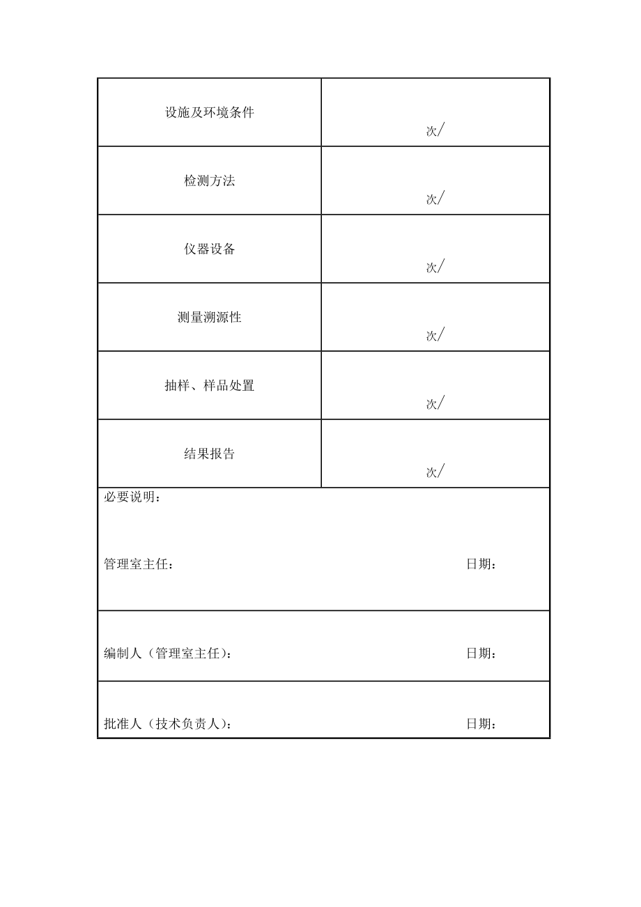 度 日 常 监 督 计 划 表[宝典].doc_第2页