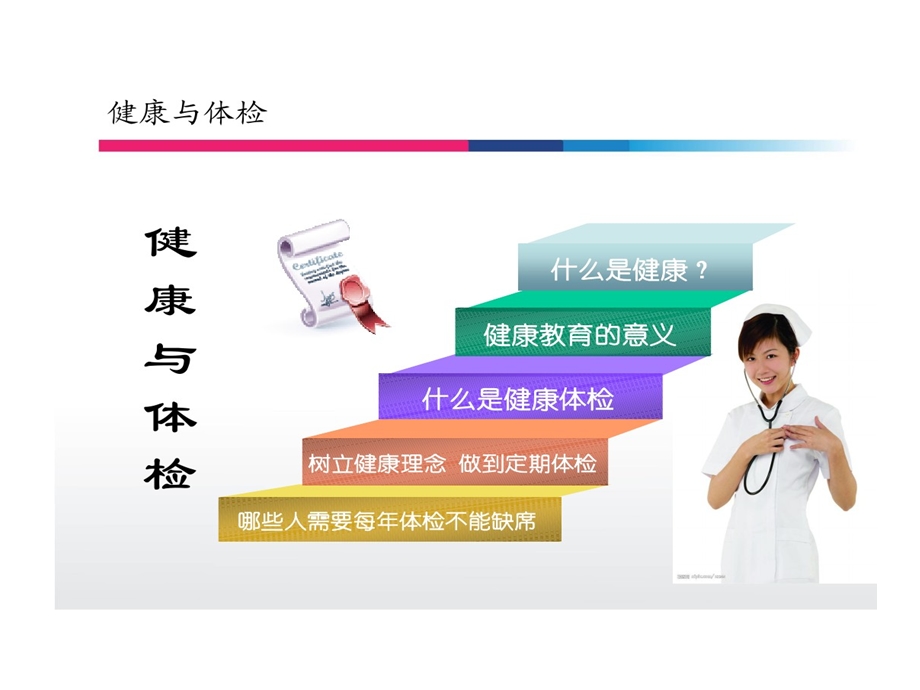 健康体检疾病预防重要性美年课件.ppt_第3页