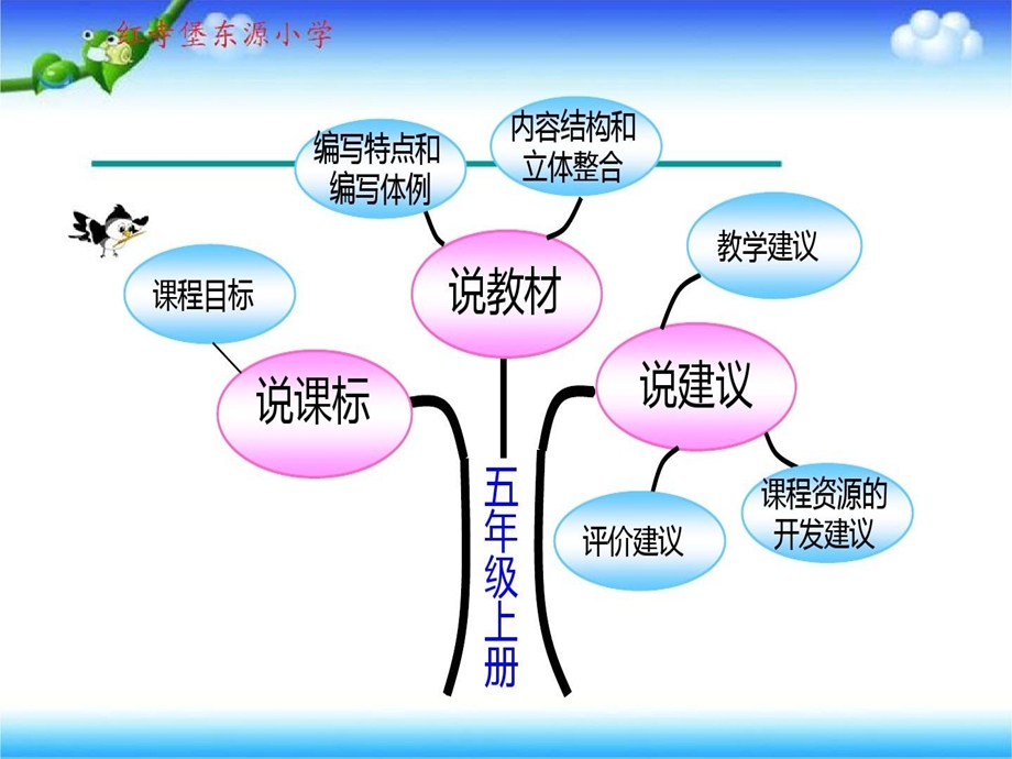 人教版《义务教育教科书》五年级下册知识树课件.ppt_第3页