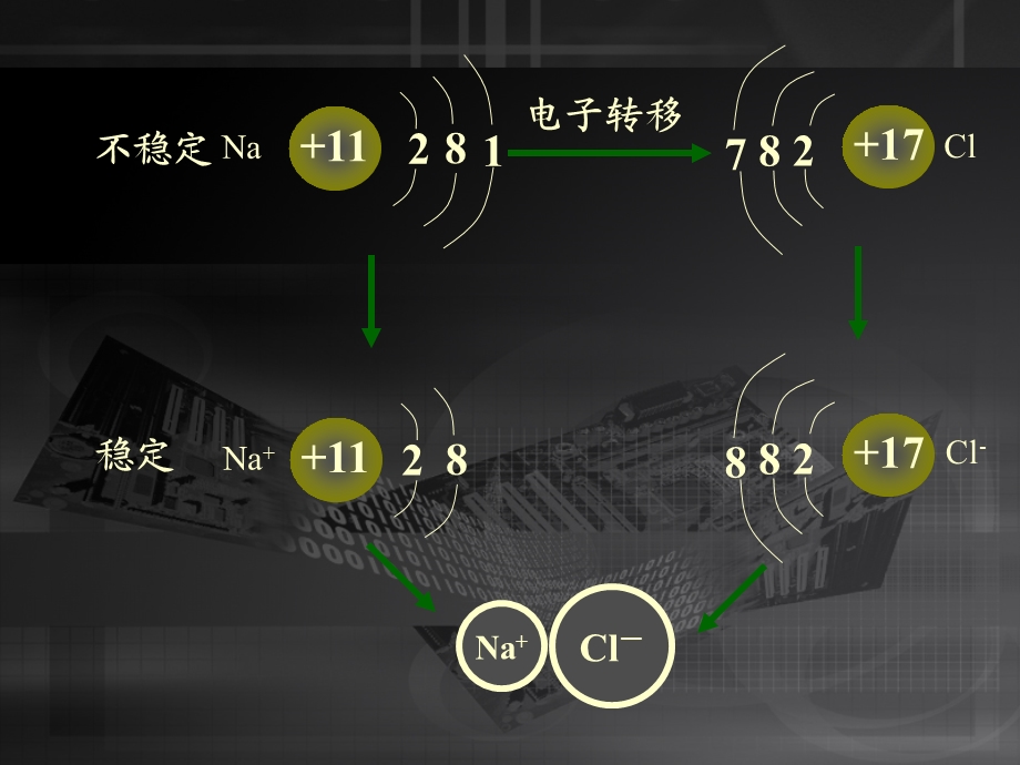 IAIIA和活泼的非金属元素VIAVIIA课件.ppt_第3页