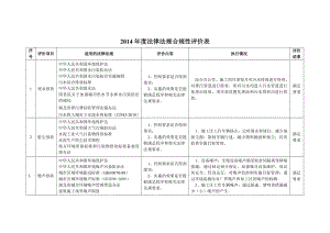 法律法规合规性评价表.doc