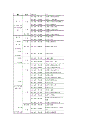 中法网基础强化班叶小川法律职业道德讲义.doc