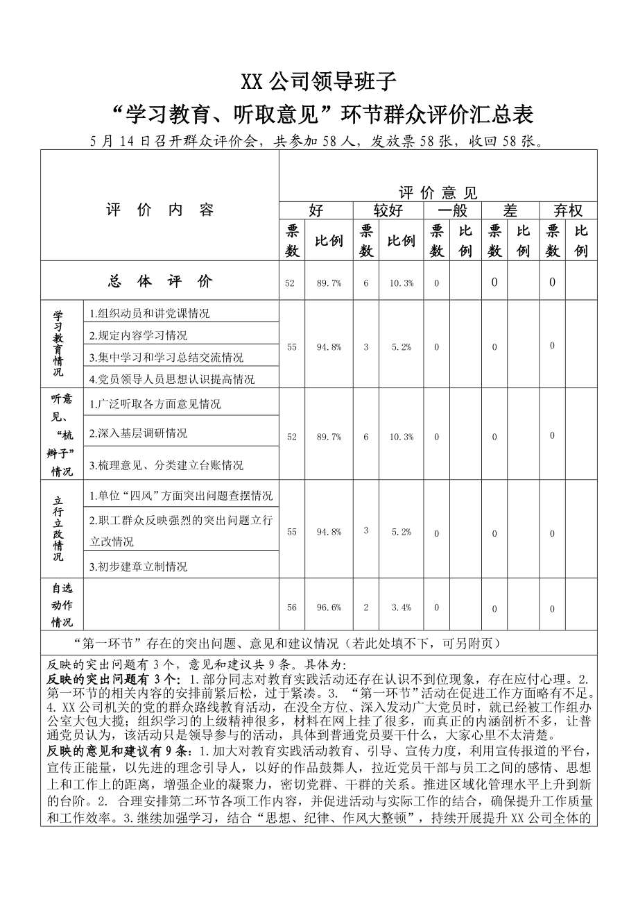 公司群众路线学习教育听取意见环节群众评价表.doc_第1页