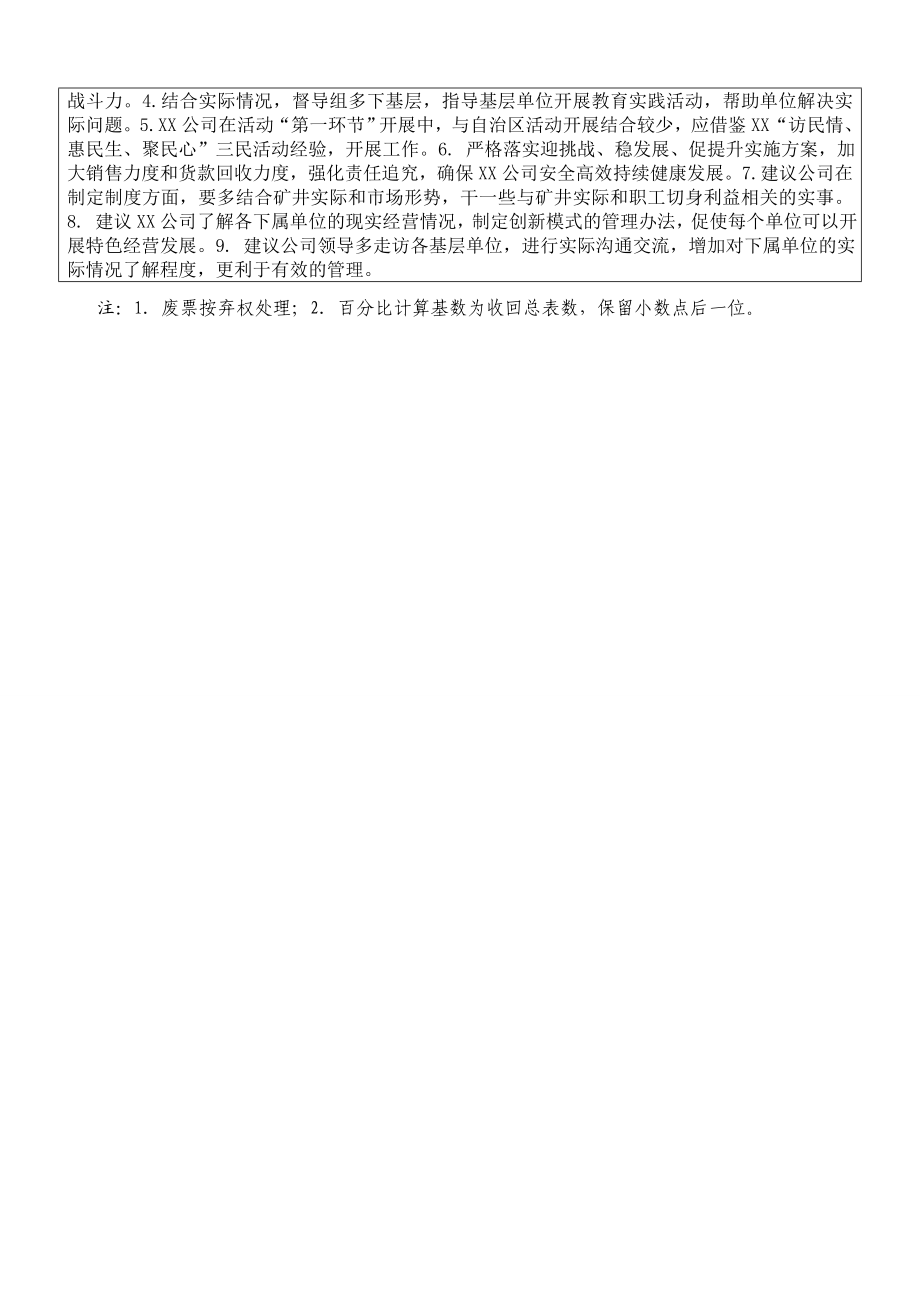 公司群众路线学习教育听取意见环节群众评价表.doc_第2页