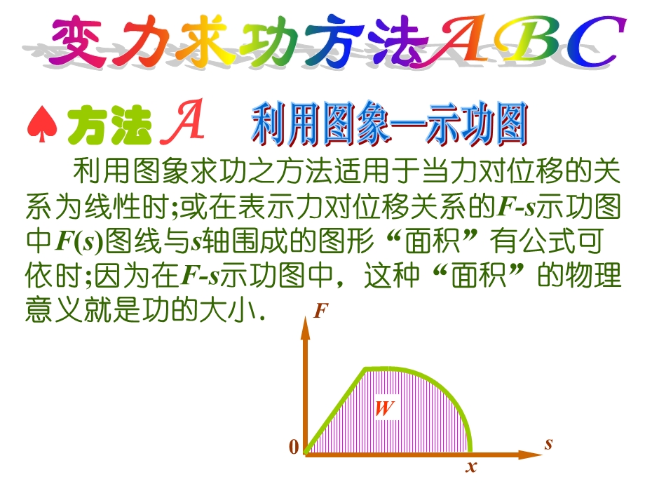 且木桩所受阻力f与插入深度x成正比课件.ppt_第2页