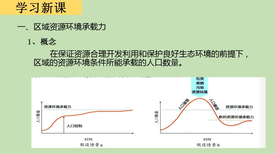 人教版地理《人口容量》ppt课件.pptx_第3页