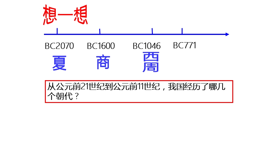 人教版七年级上册历史第6课《动荡的春秋时期》课件.pptx_第2页