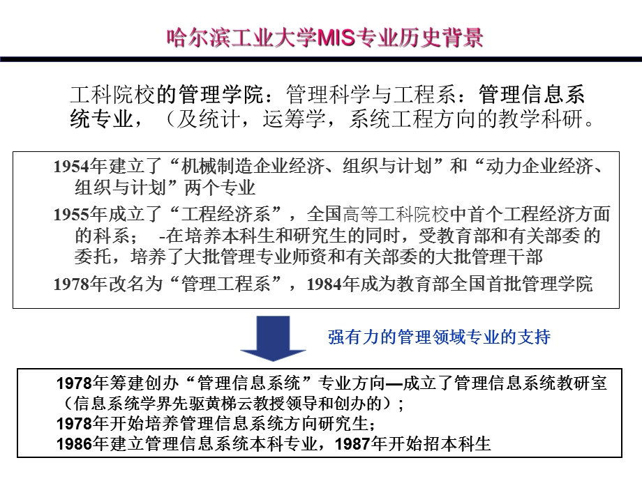 HIT信息管理与信息系统专业发展分析课件.ppt_第3页