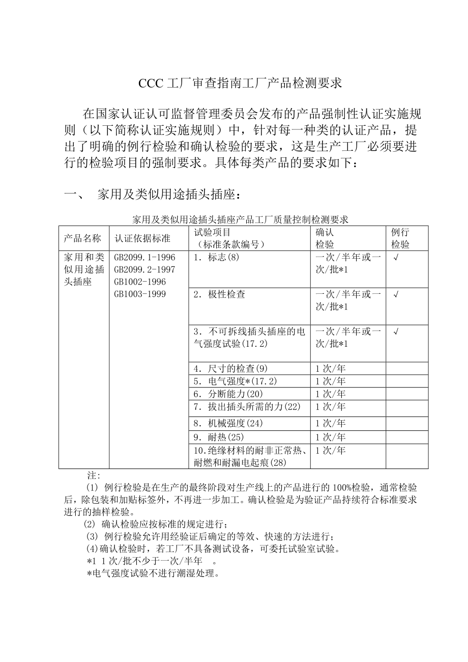 CCC工厂审查指南工厂产品检测要求.doc_第1页