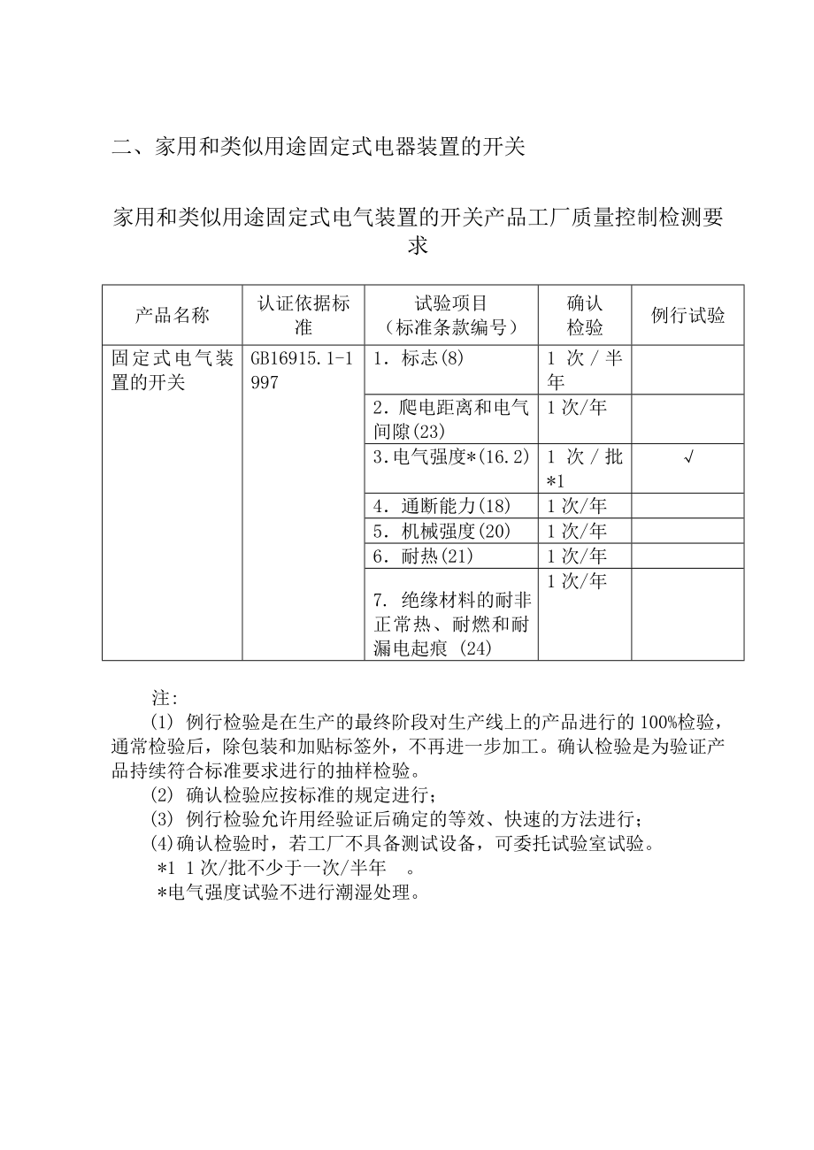 CCC工厂审查指南工厂产品检测要求.doc_第2页