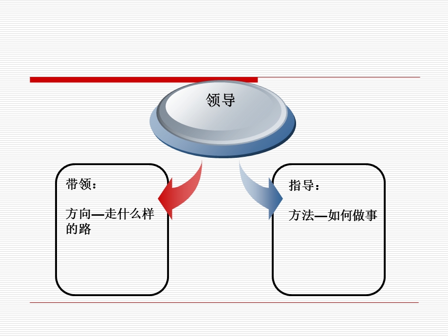 领导和领导力培训ppt实用课件.ppt_第2页