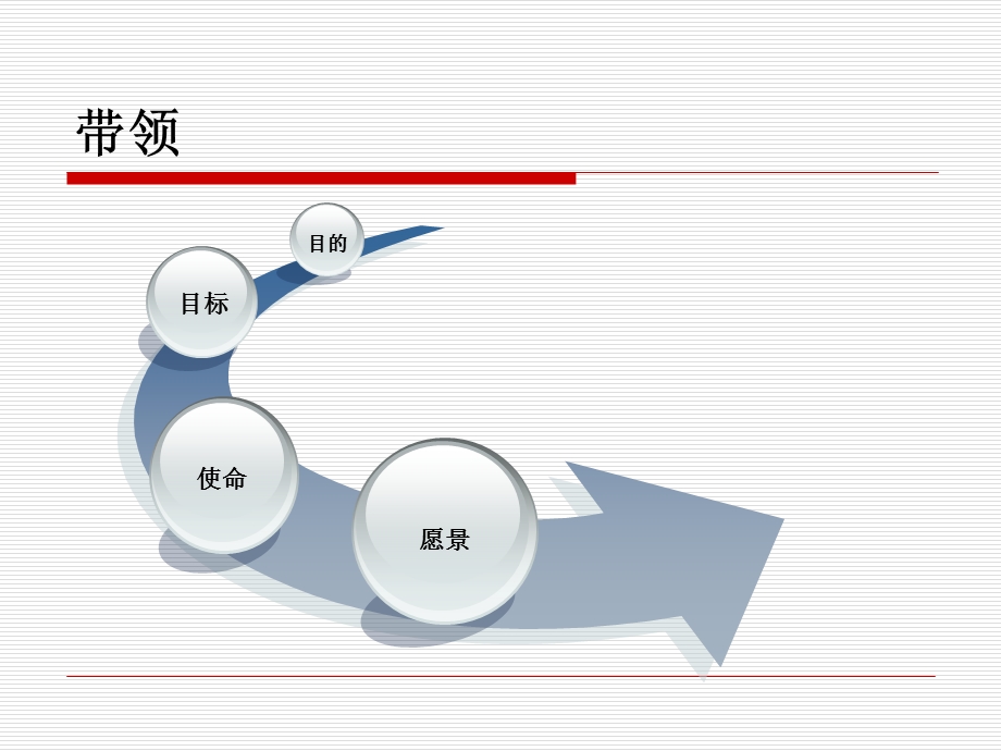 领导和领导力培训ppt实用课件.ppt_第3页