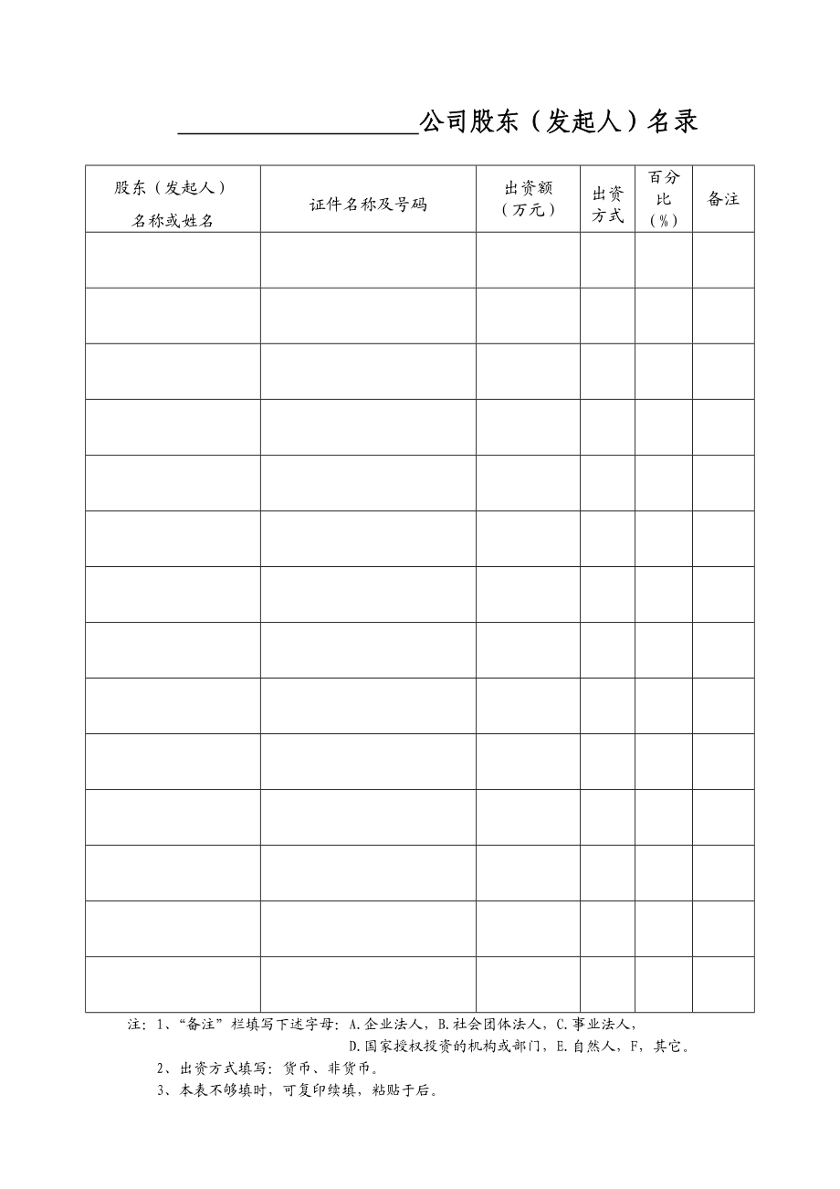 公司设立登记申请书下载.doc_第3页