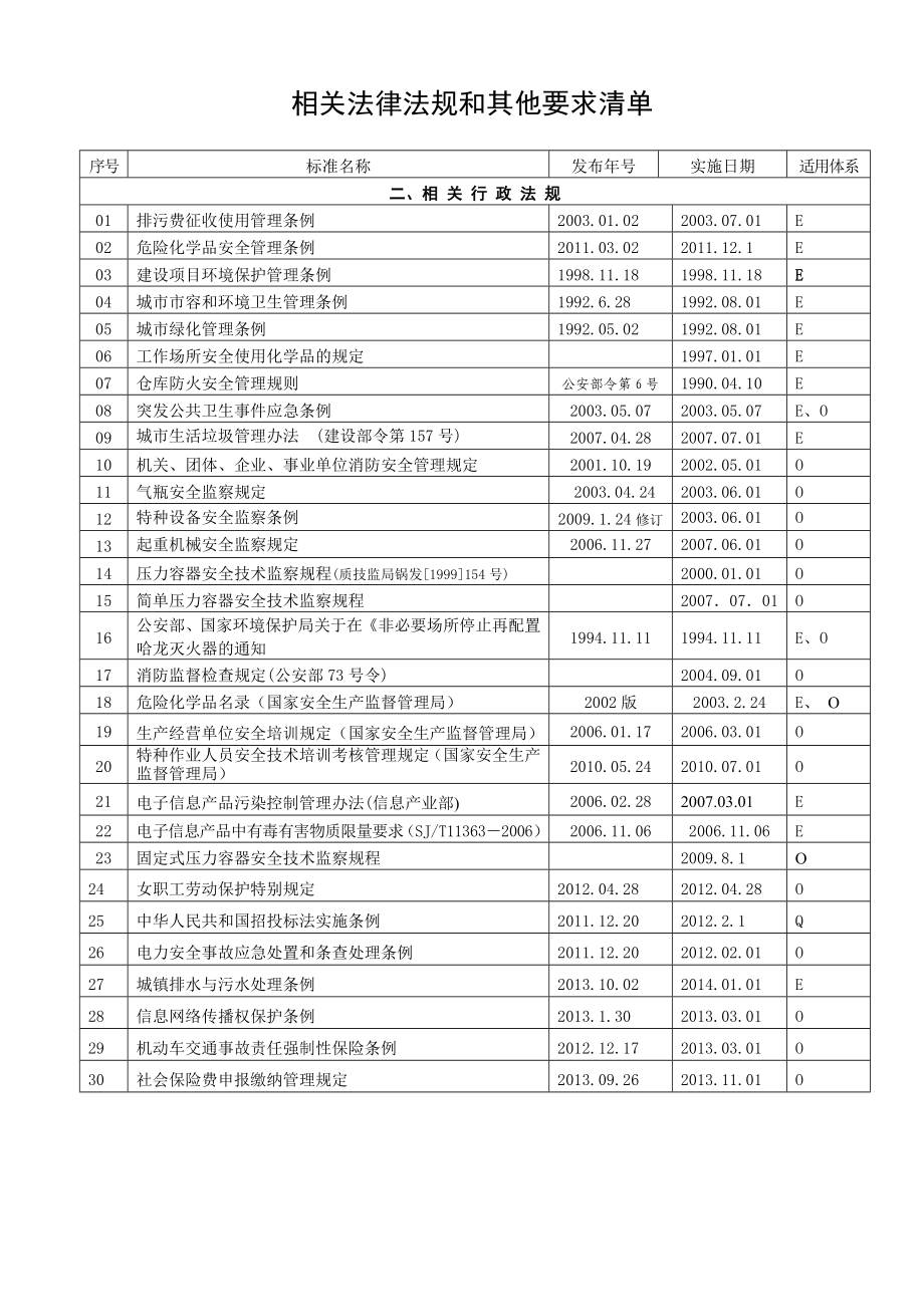 最新三标法律法规清单.doc_第3页