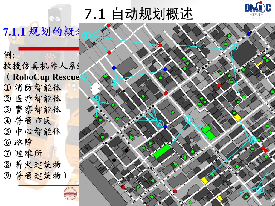 人工智能基础之自动规划系统课件.ppt_第3页