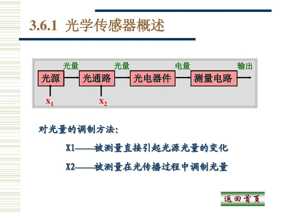 光学传感器概况课件.ppt_第3页