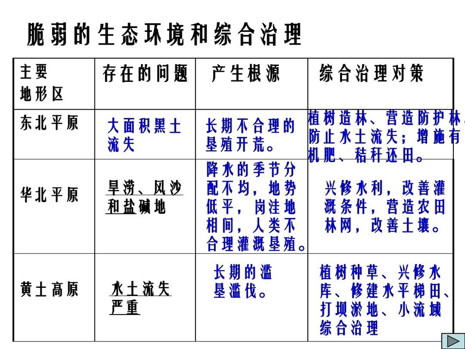 北方地区国土整治课件.ppt_第3页