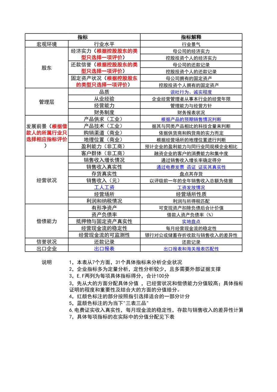 银行小企业授信调查审查审批表.xls_第1页