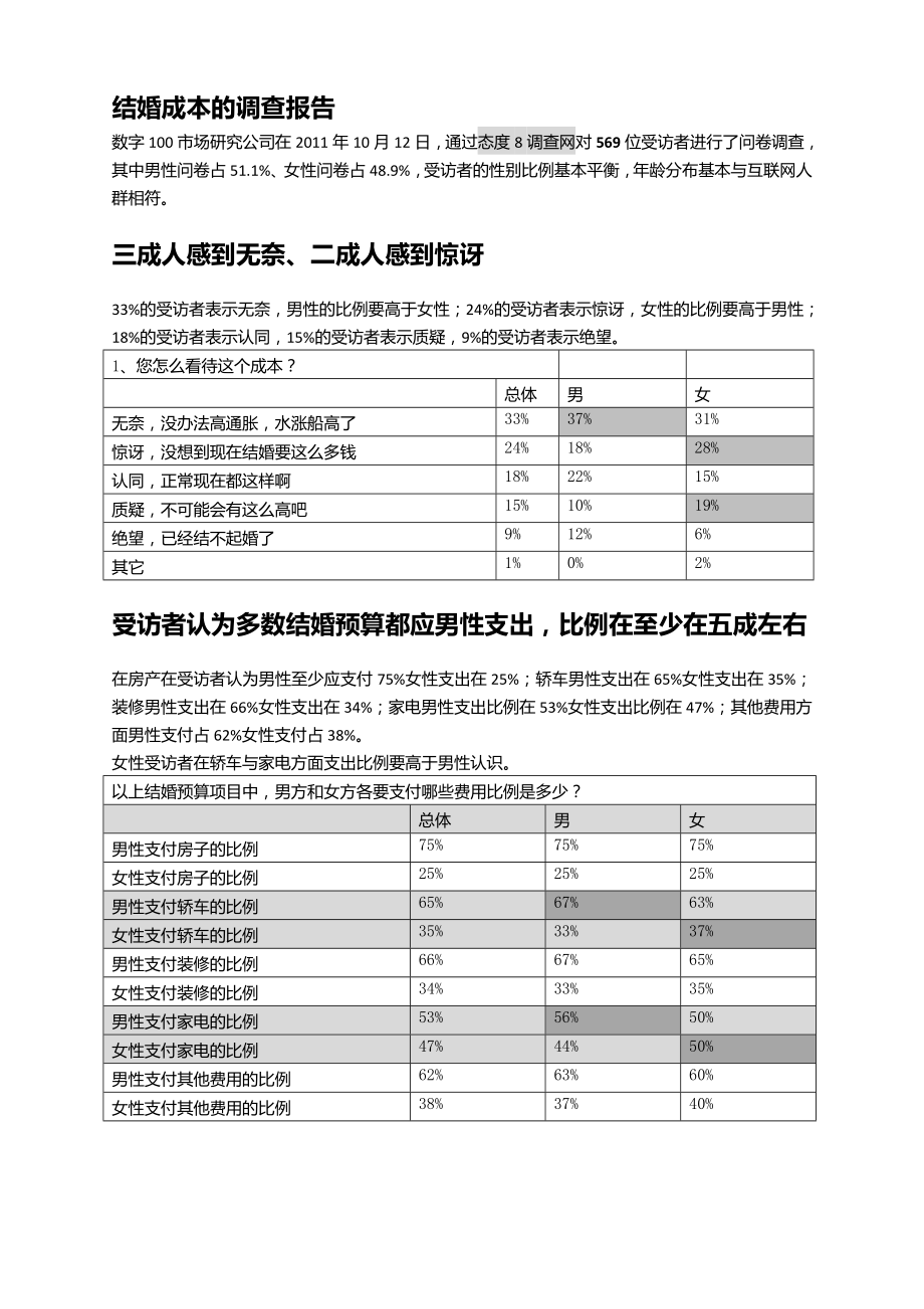 结婚成本的调查报告.doc_第1页