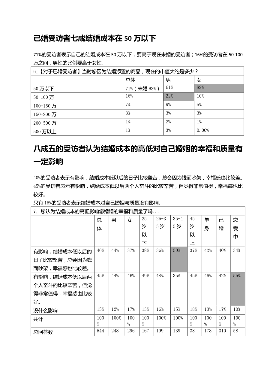 结婚成本的调查报告.doc_第3页