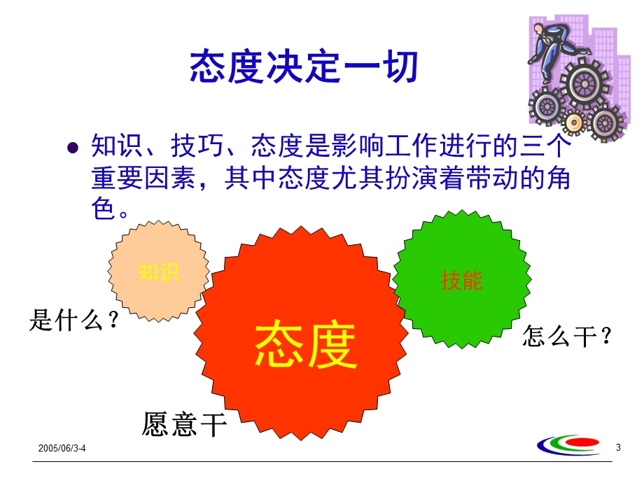 中层干部管理技能特训课件.ppt_第3页