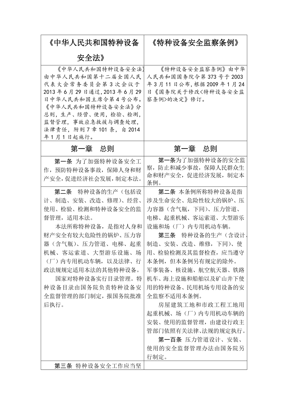 中华人民共和国特种设备安全法和国务院特种设备安全监察条例 比对.doc_第1页