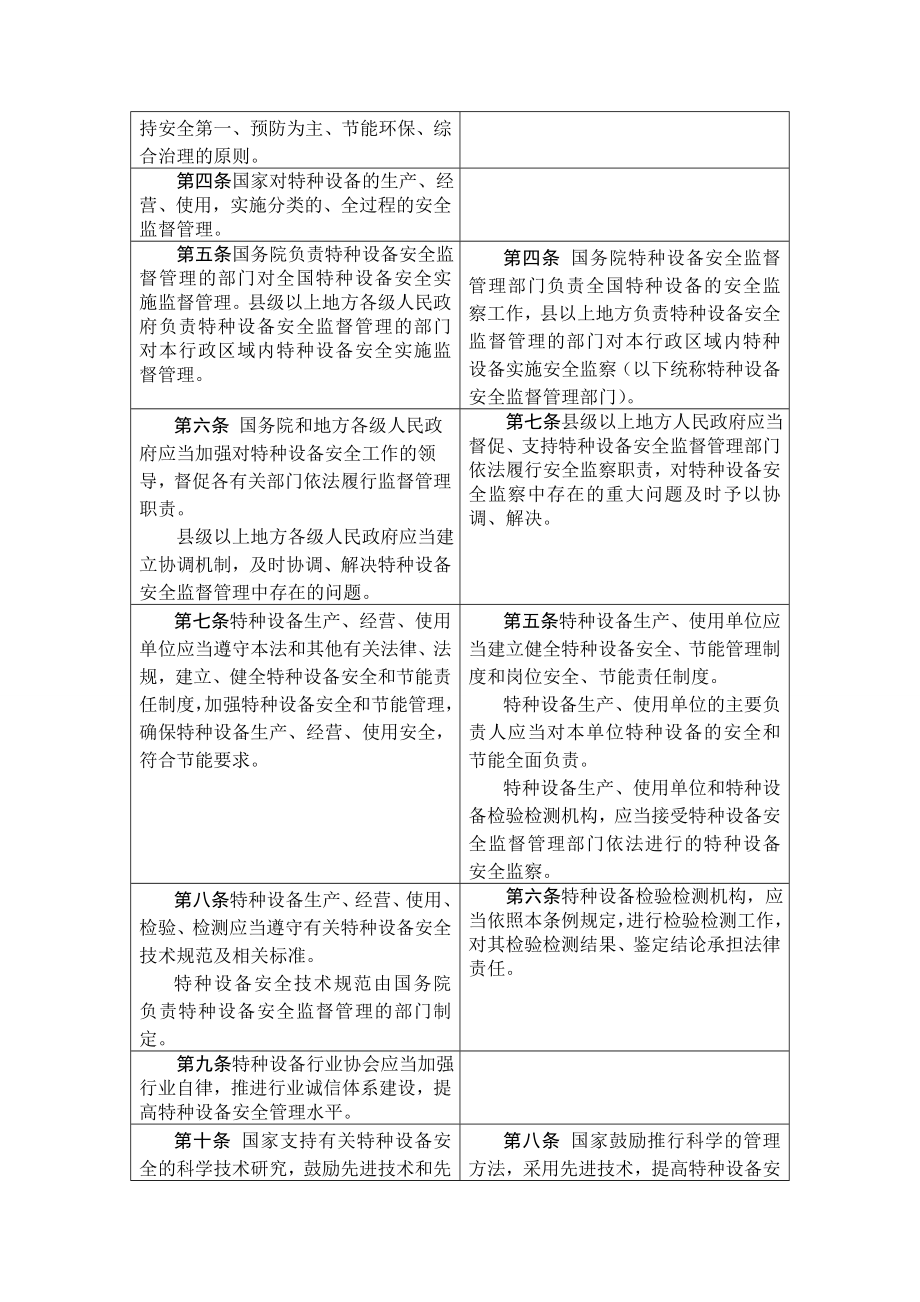 中华人民共和国特种设备安全法和国务院特种设备安全监察条例 比对.doc_第2页