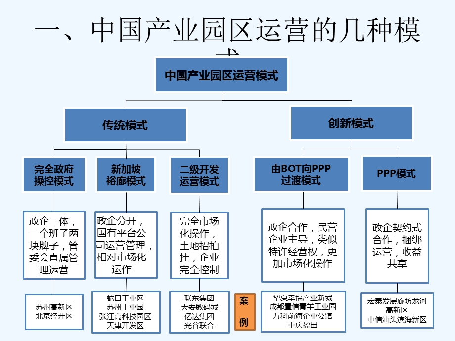 产业园区从传统模式到PPP的演变课件.ppt_第3页