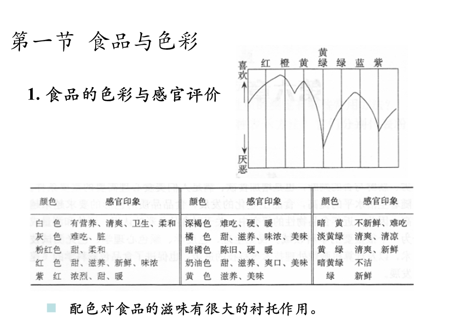 食品物性学-第六章食品色彩科学与光学性质方案课件.ppt_第2页