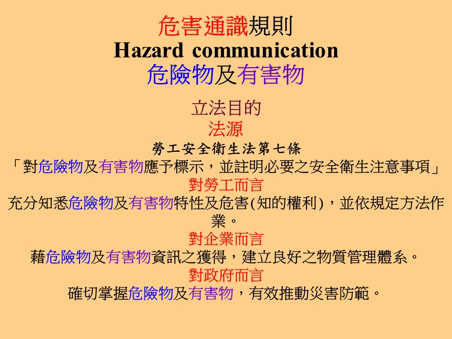 中文名称火灾种类及ABC干粉灭火器操作技巧火灾种类课件.ppt_第3页