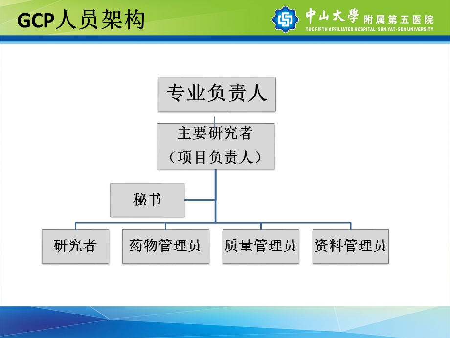 GCP相关人员职责课件.ppt_第2页