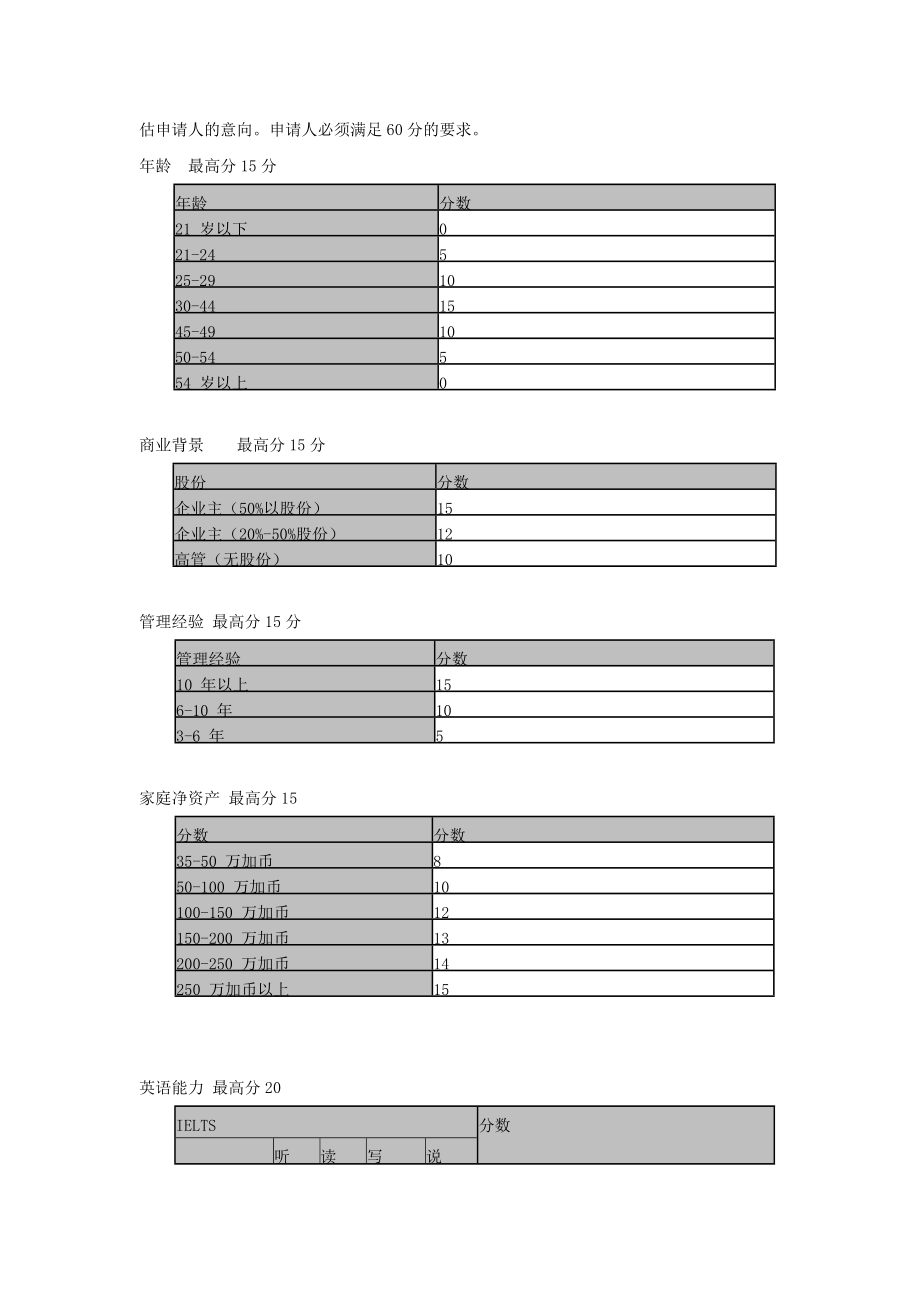 加拿大曼省提名移民.doc_第3页