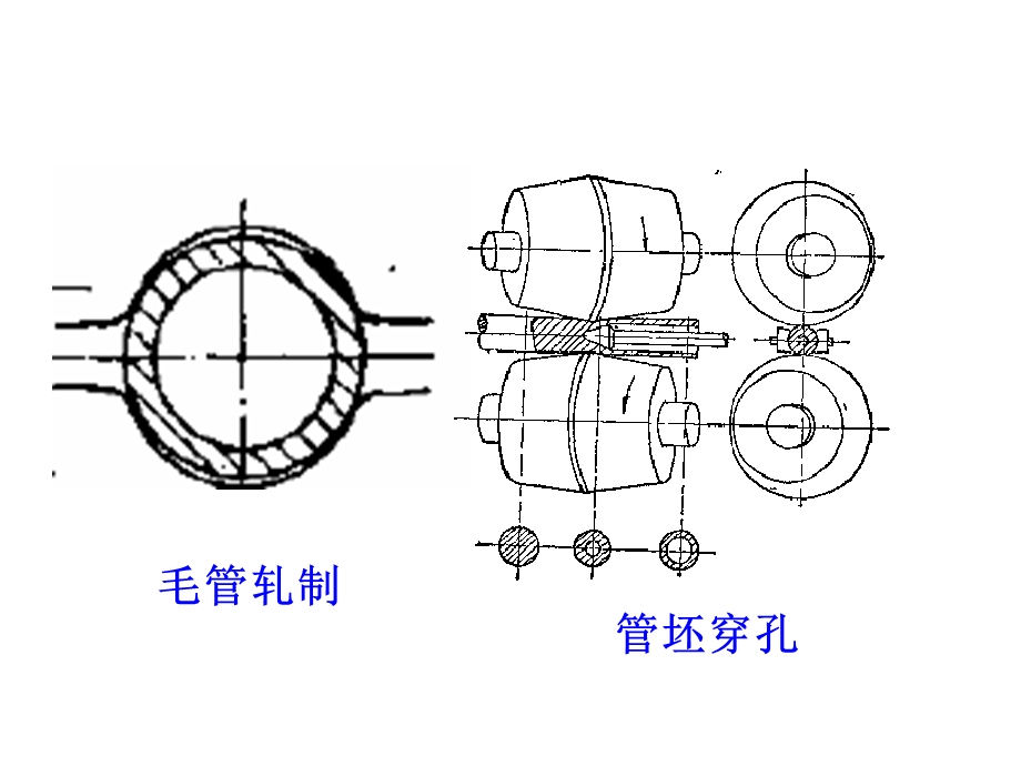 冶金行业轧管培训教材汇总课件.ppt_第2页