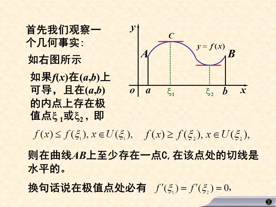 高等数学高数ppt课件-3.1-微分中值定理.ppt_第3页