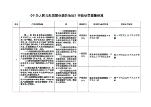 中华人民共和国职业病防治法行政处罚裁量标准.doc